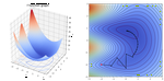 Gradient Descent: Implementation and Visualization
