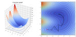 Gradient Descent: Implementation and Visualization