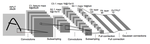 Convolutional Neural Network for Handwritten Digits Recognition